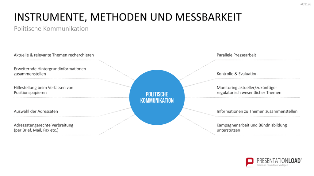 Public Relations (PR)