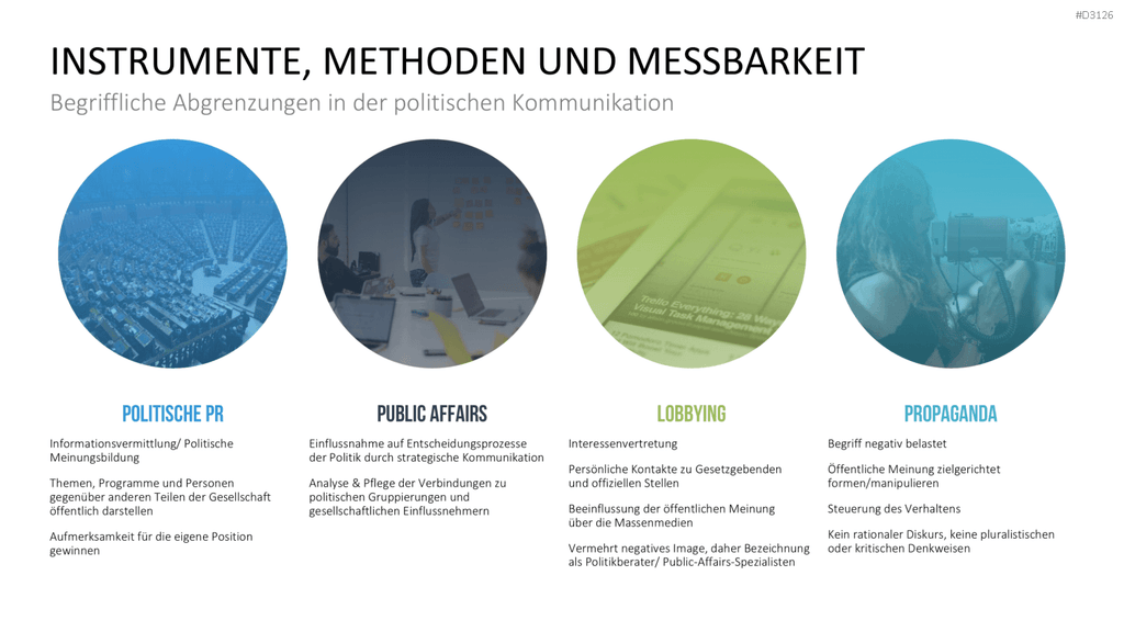 Public Relations (PR)
