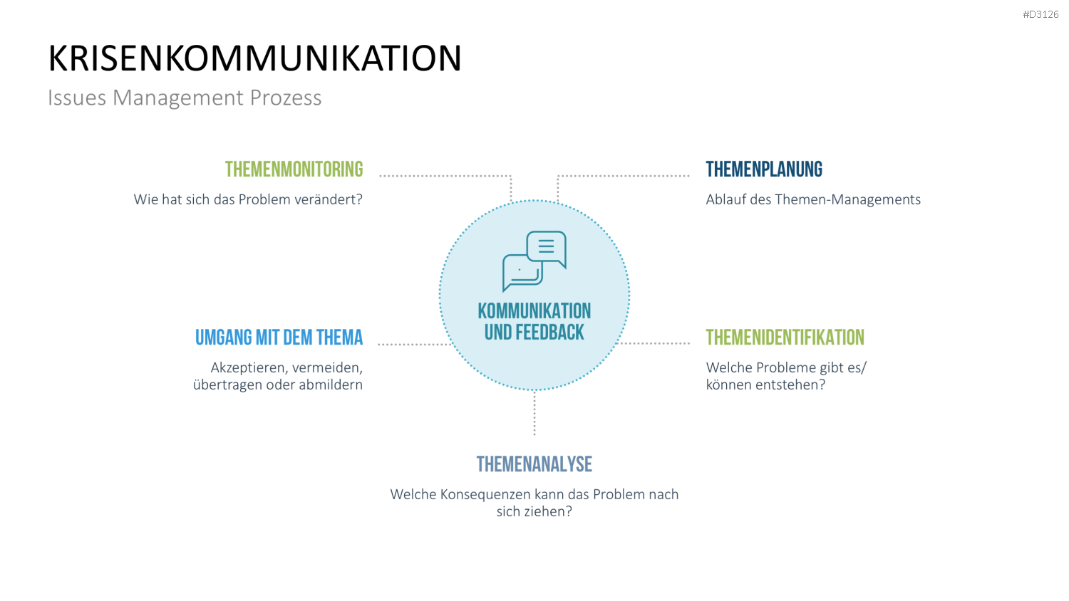 Public Relations (PR)