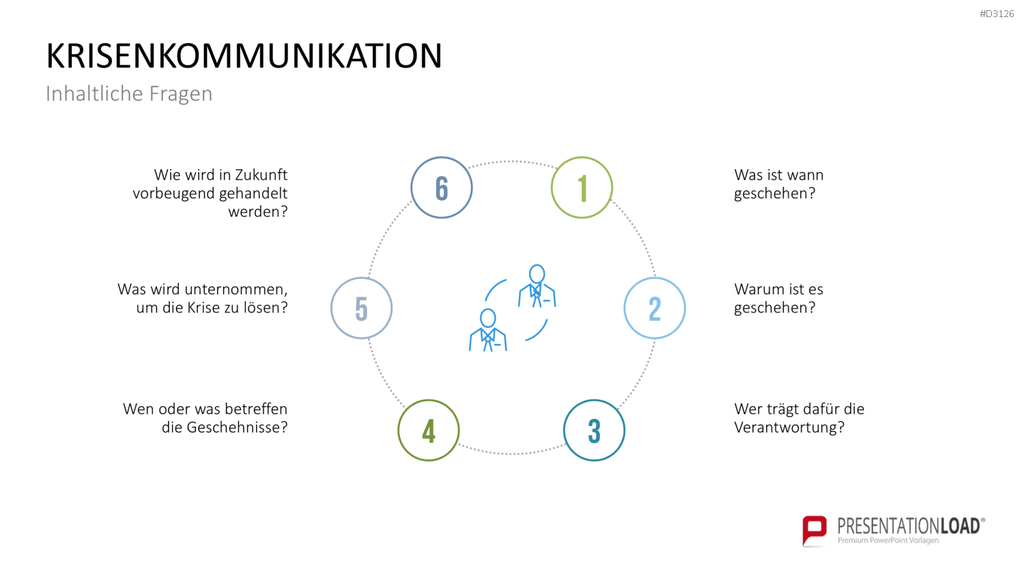 Public Relations (PR)
