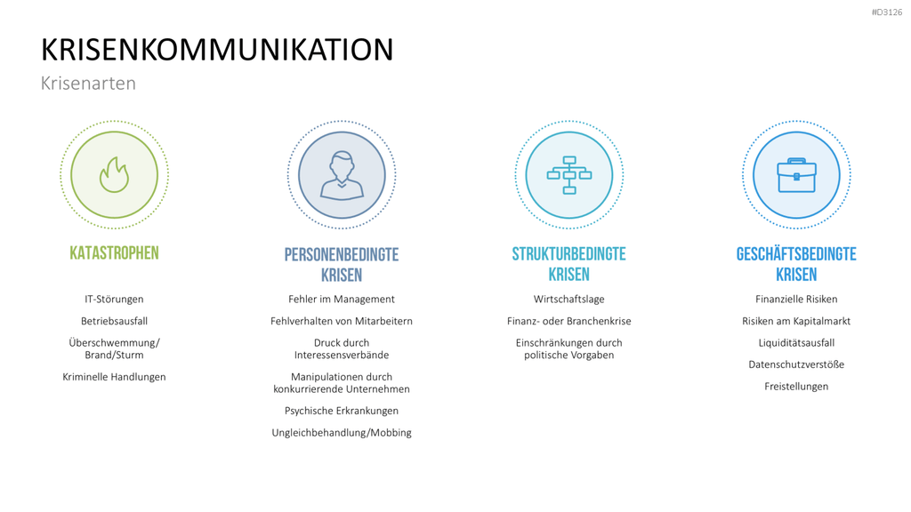 Public Relations (PR)