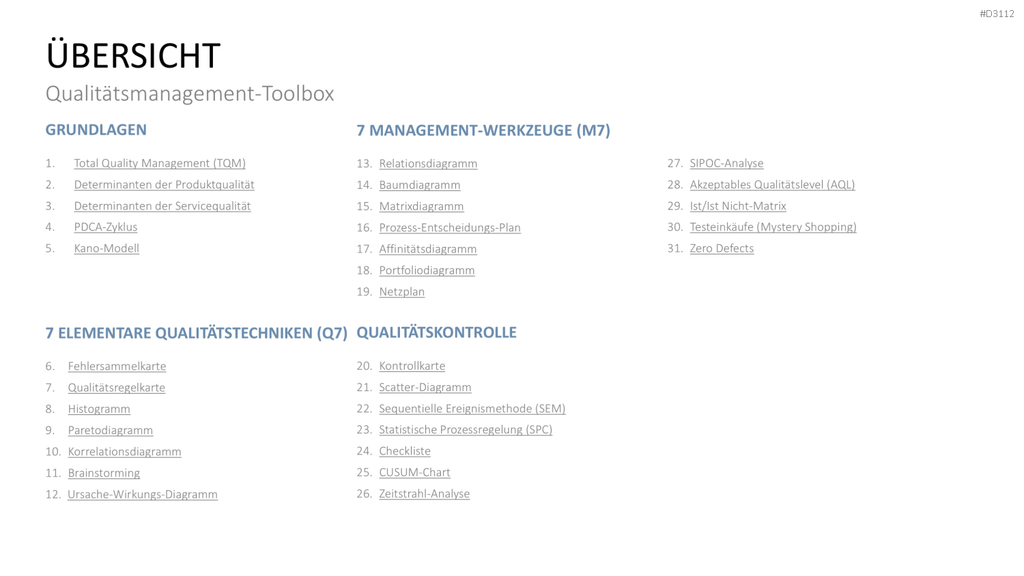 Qualitätsmanagement-Toolbox PowerPoint-Vorlage