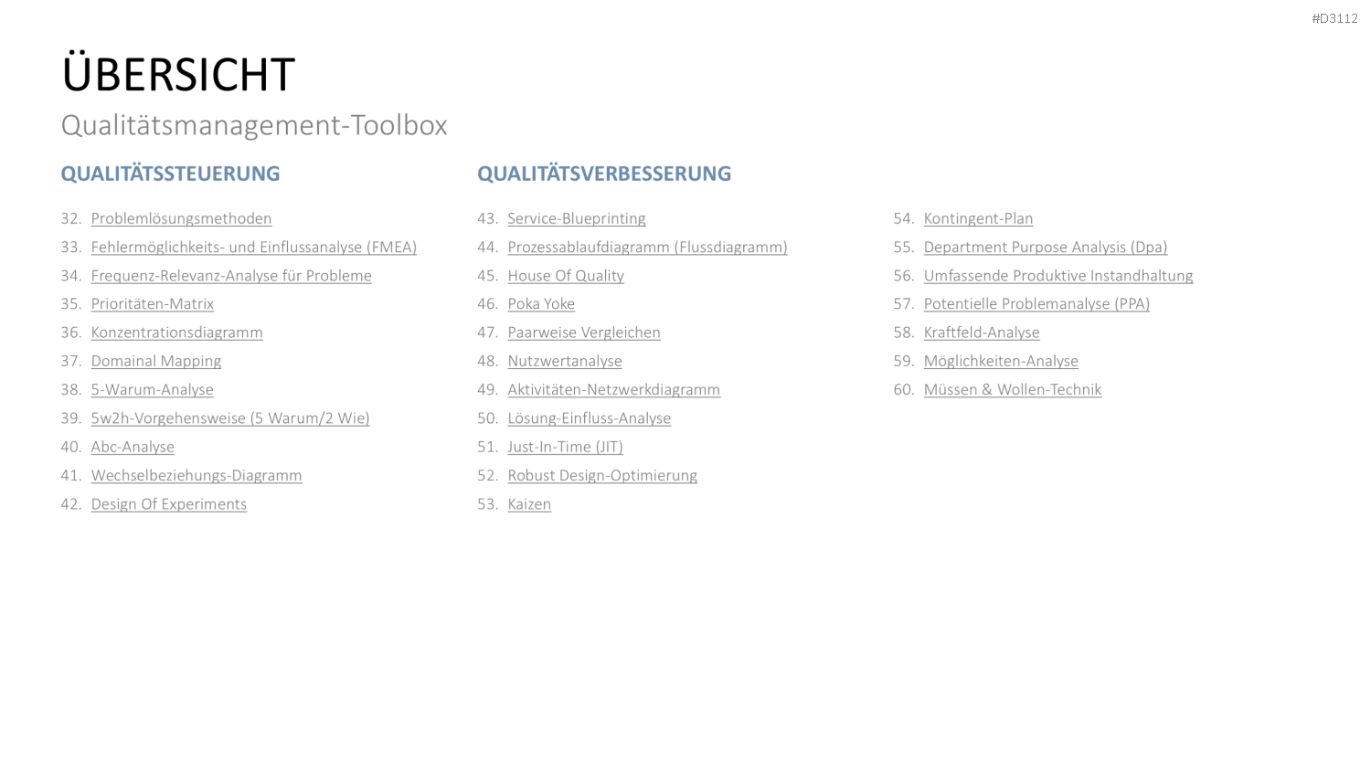 Qualitätsmanagement-Toolbox PowerPoint-Vorlage