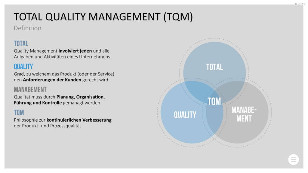 Qualitätsmanagement-Toolbox PowerPoint-Vorlage