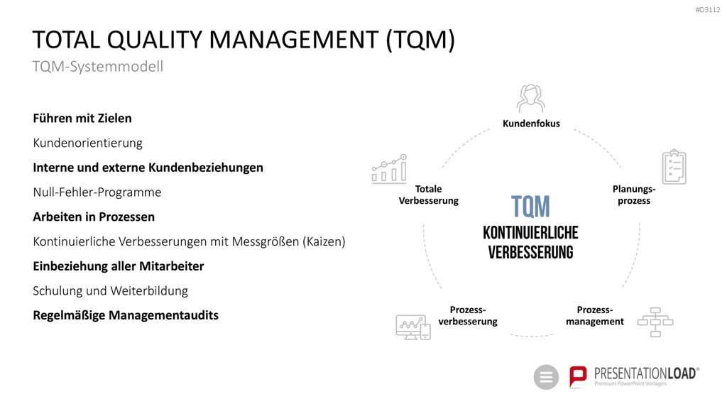 Qualitätsmanagement-Toolbox PowerPoint-Vorlage
