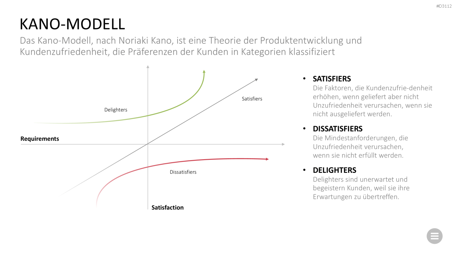 Qualitätsmanagement-Toolbox PowerPoint-Vorlage
