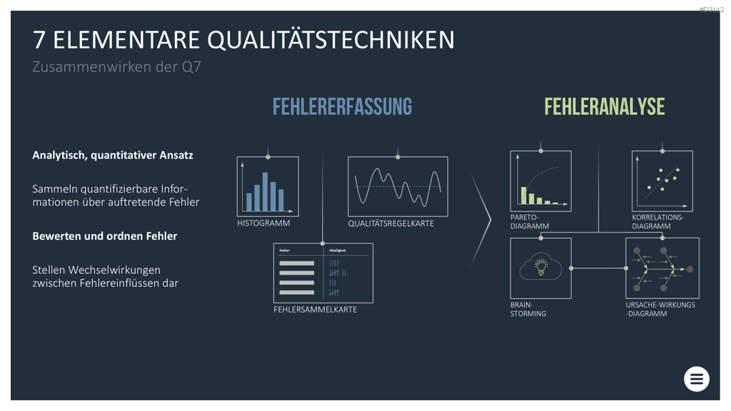 Qualitätsmanagement-Toolbox PowerPoint-Vorlage