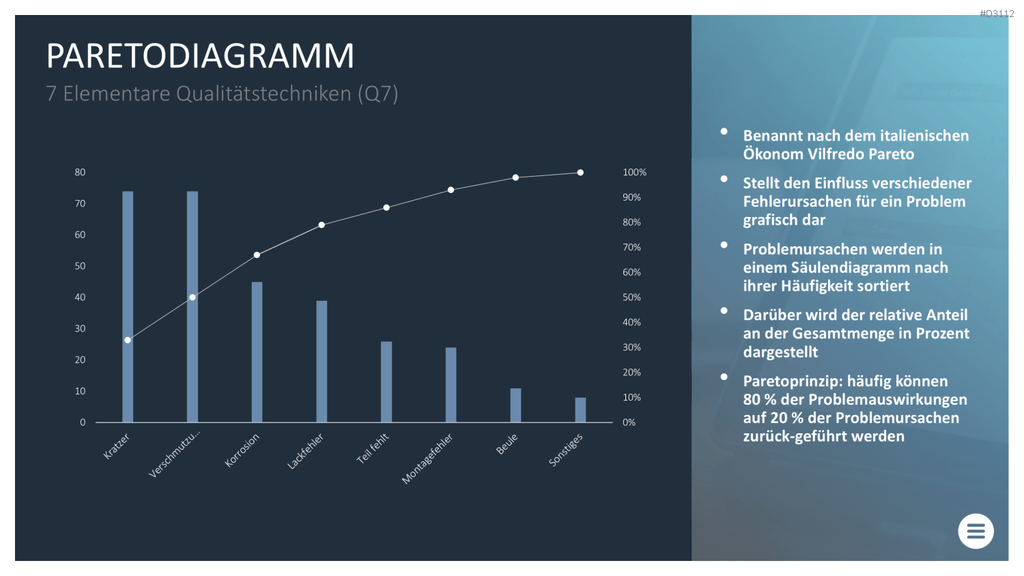 Qualitätsmanagement-Toolbox PowerPoint-Vorlage