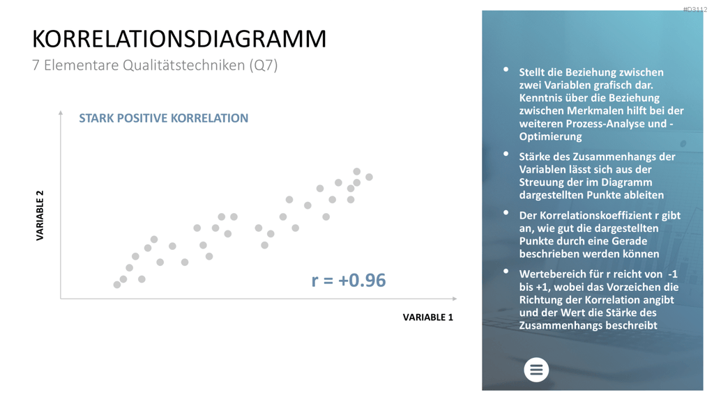 Qualitätsmanagement-Toolbox PowerPoint-Vorlage
