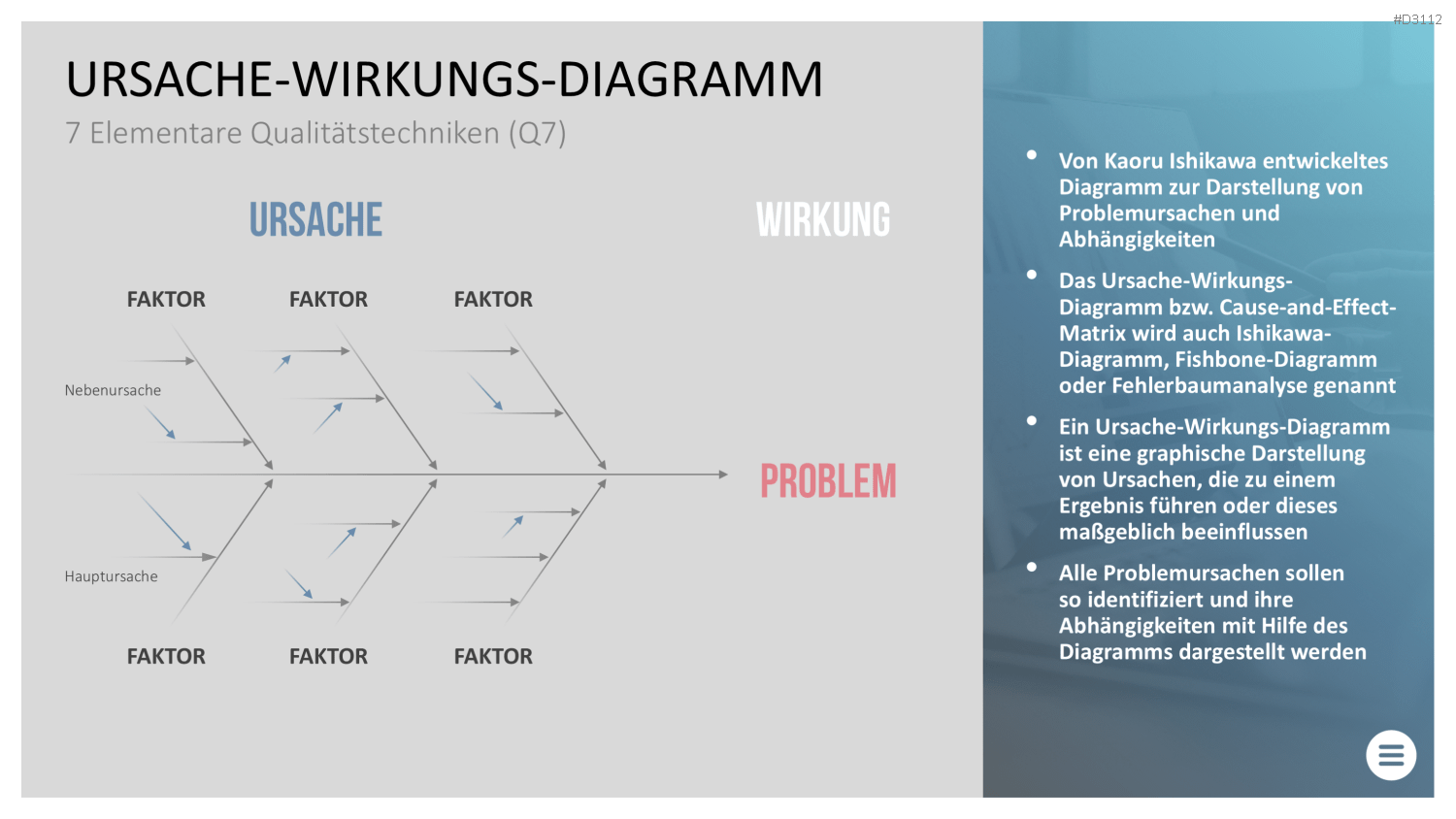 Qualitätsmanagement-Toolbox PowerPoint-Vorlage