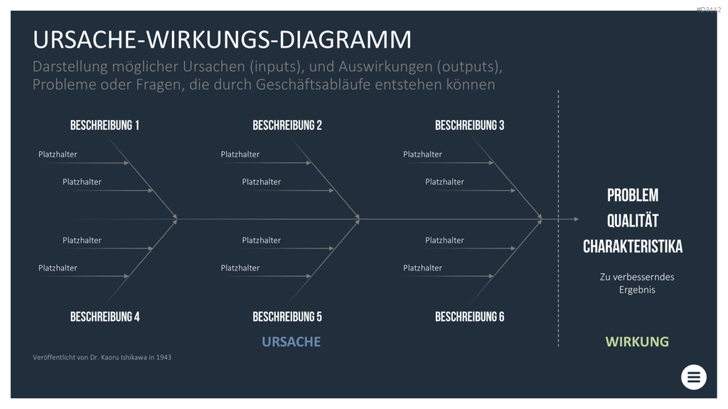 Qualitätsmanagement-Toolbox PowerPoint-Vorlage
