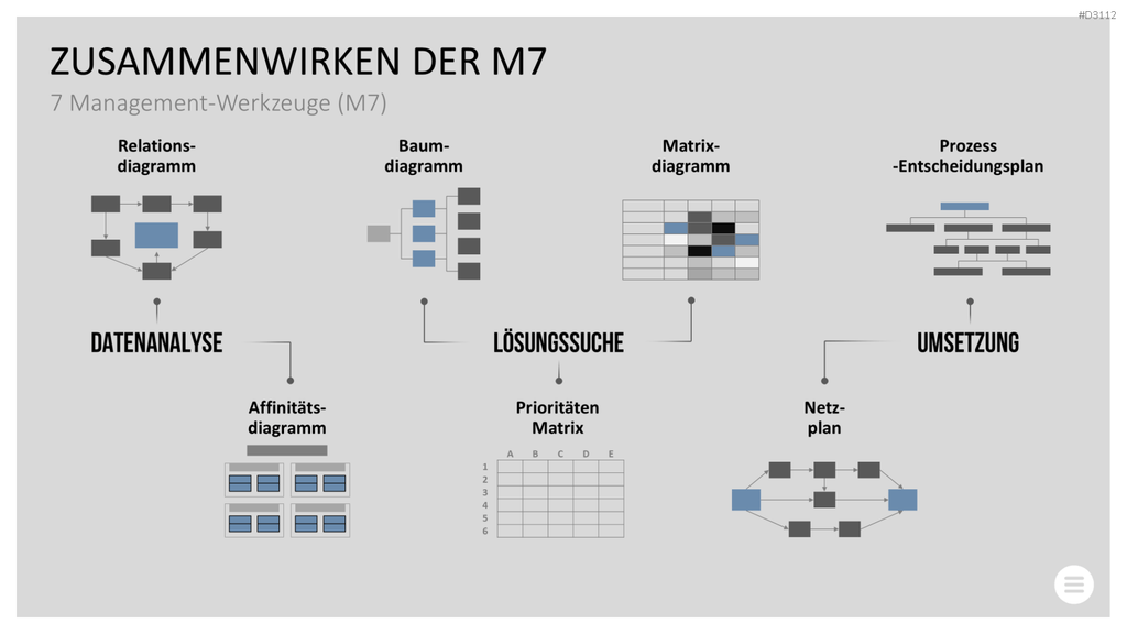 Qualitätsmanagement-Toolbox PowerPoint-Vorlage