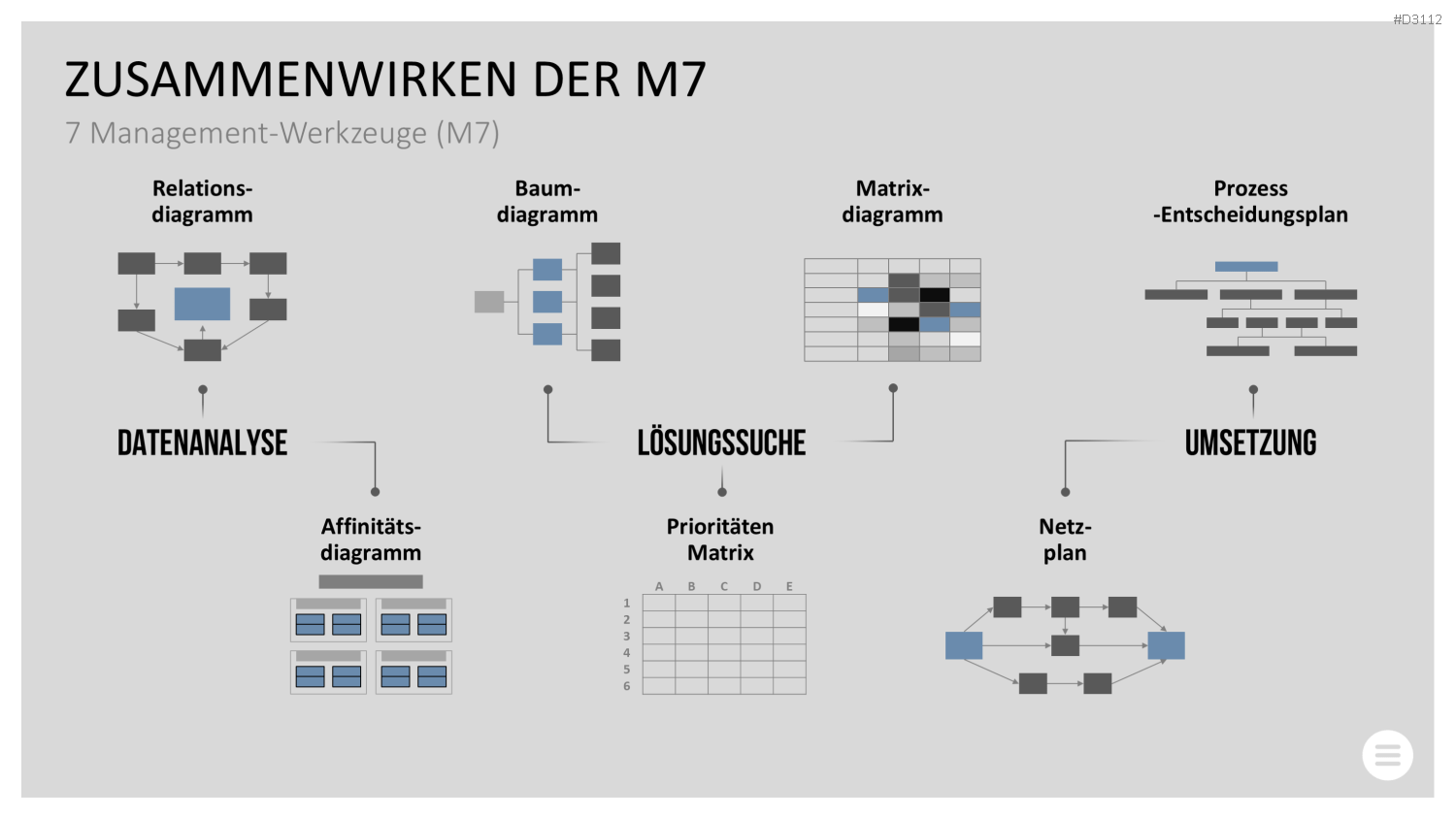Qualitätsmanagement-Toolbox PowerPoint-Vorlage