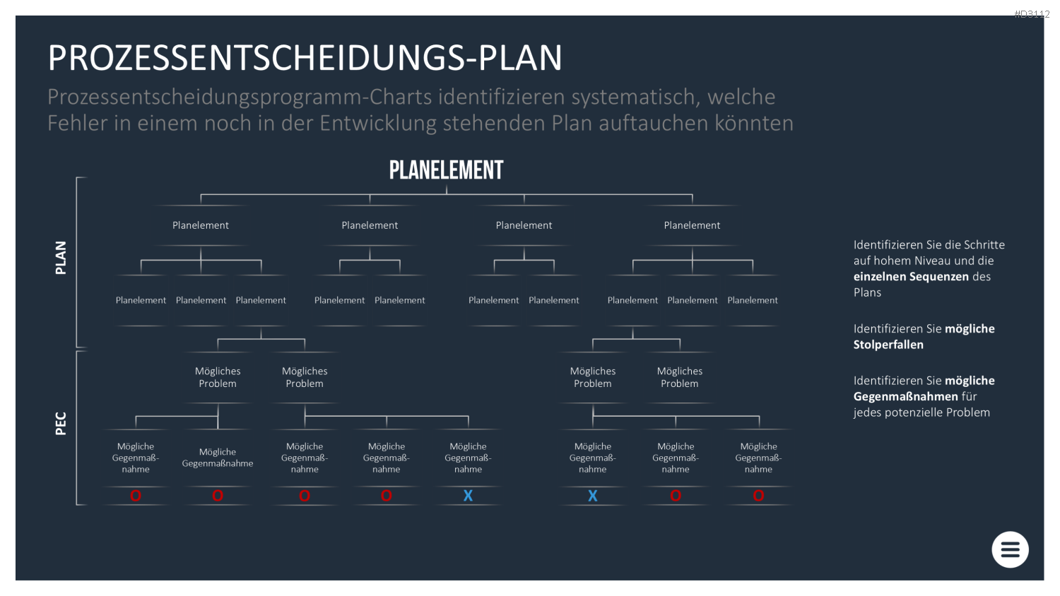 Qualitätsmanagement-Toolbox PowerPoint-Vorlage