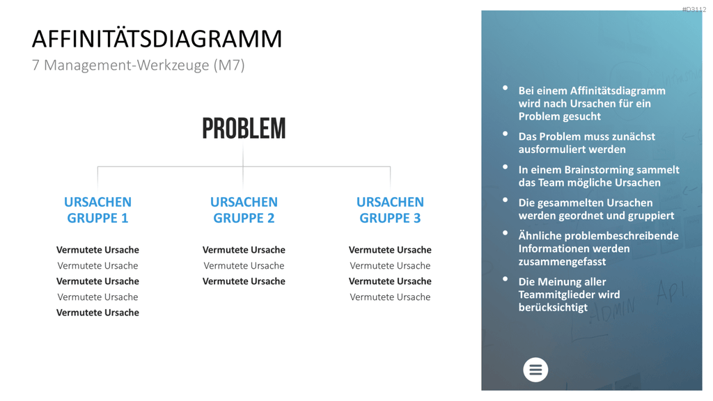 Qualitätsmanagement-Toolbox PowerPoint-Vorlage