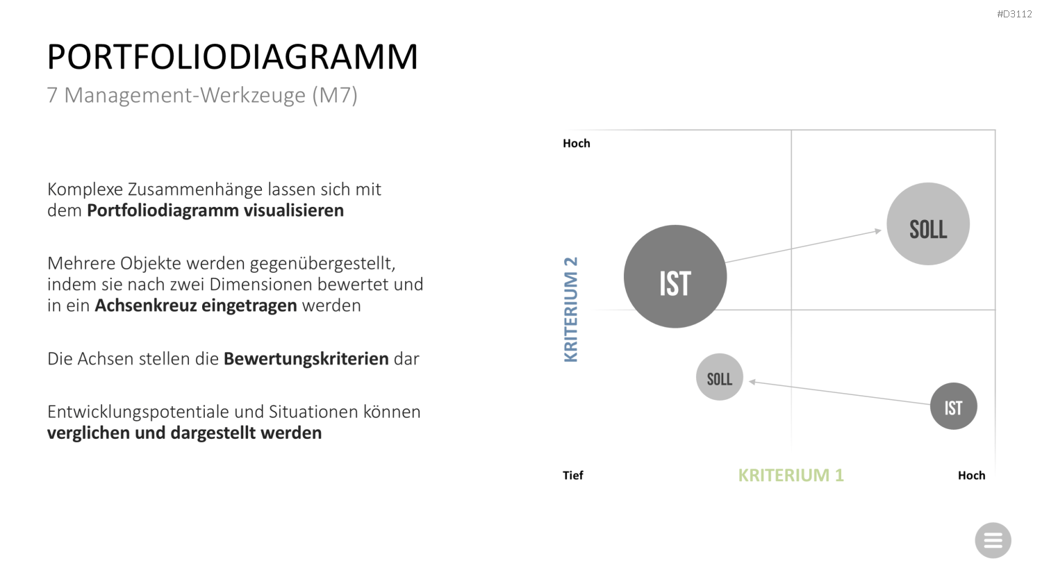 Qualitätsmanagement-Toolbox PowerPoint-Vorlage
