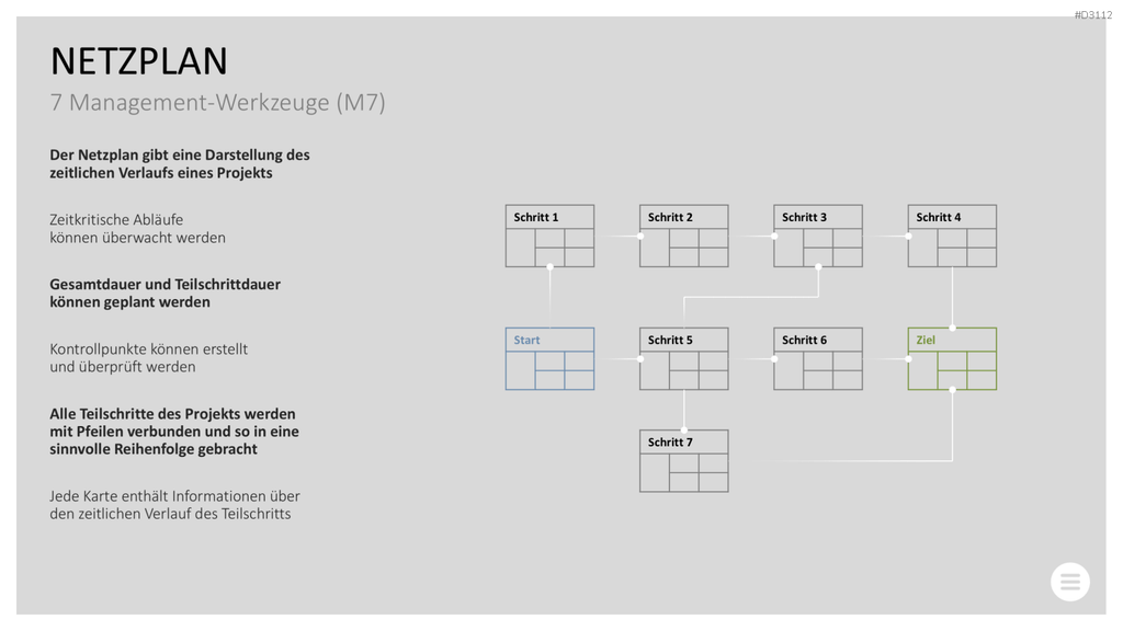 Qualitätsmanagement-Toolbox PowerPoint-Vorlage