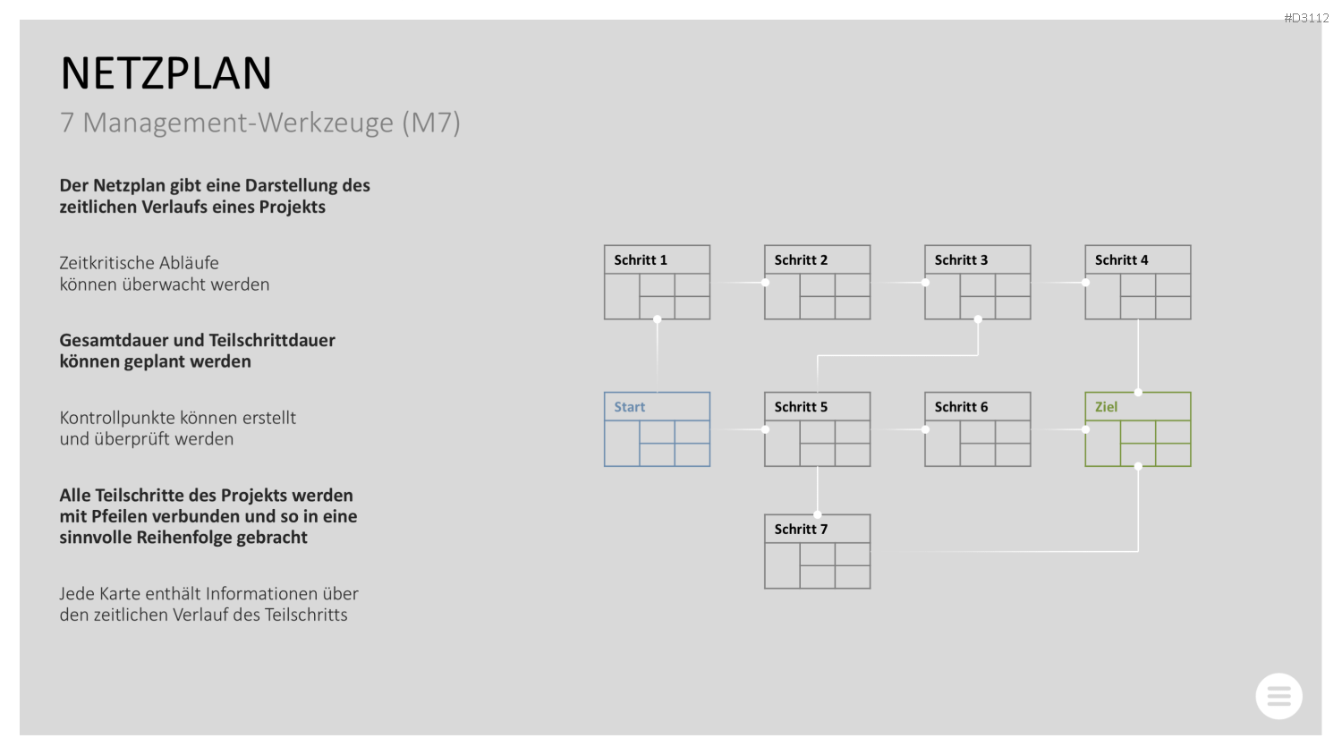 Qualitätsmanagement-Toolbox PowerPoint-Vorlage