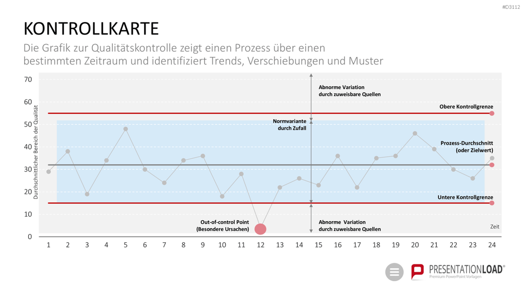 Qualitätsmanagement-Toolbox PowerPoint-Vorlage