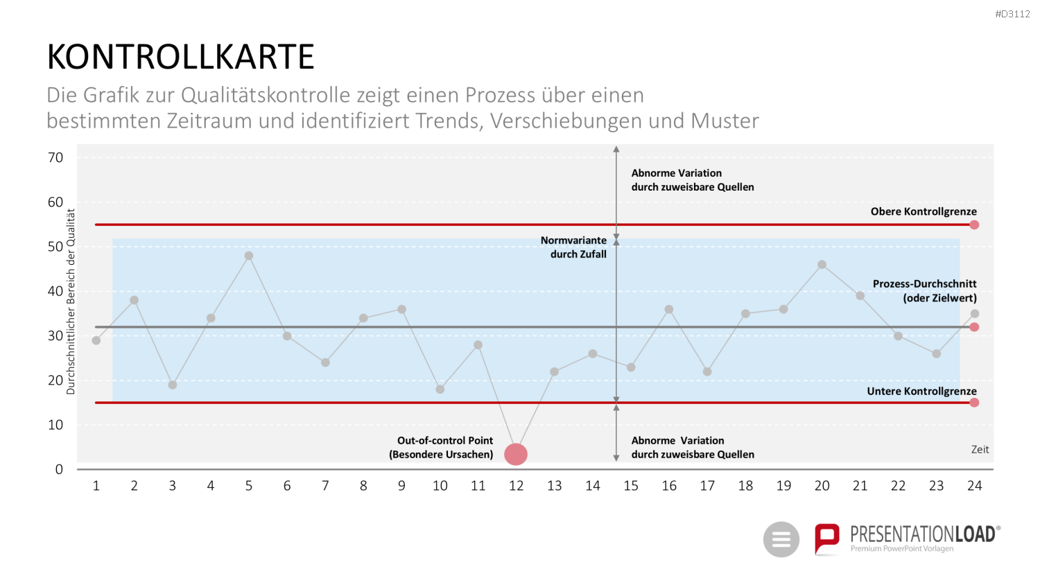 Qualitätsmanagement-Toolbox PowerPoint-Vorlage