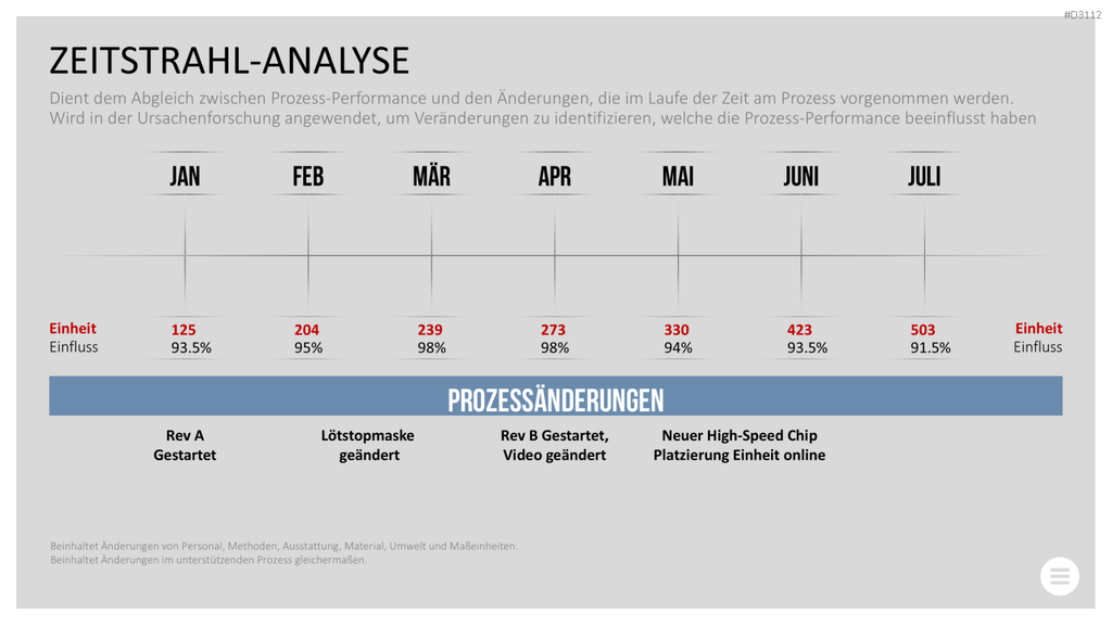Qualitätsmanagement-Toolbox PowerPoint-Vorlage