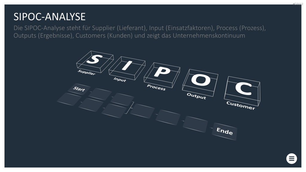 Qualitätsmanagement-Toolbox PowerPoint-Vorlage