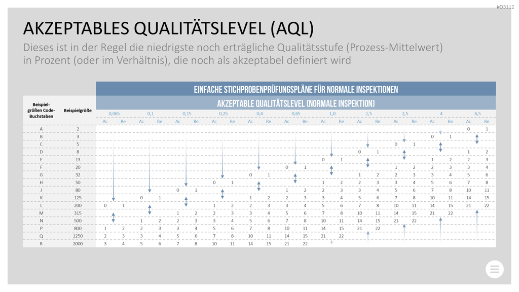 Qualitätsmanagement-Toolbox PowerPoint-Vorlage