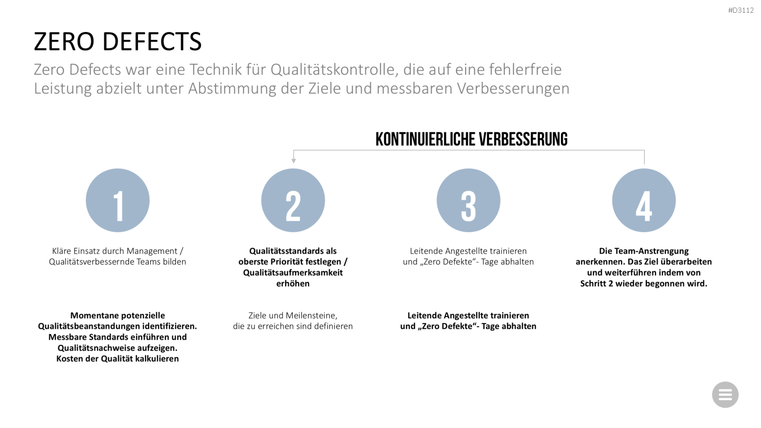 Qualitätsmanagement-Toolbox PowerPoint-Vorlage