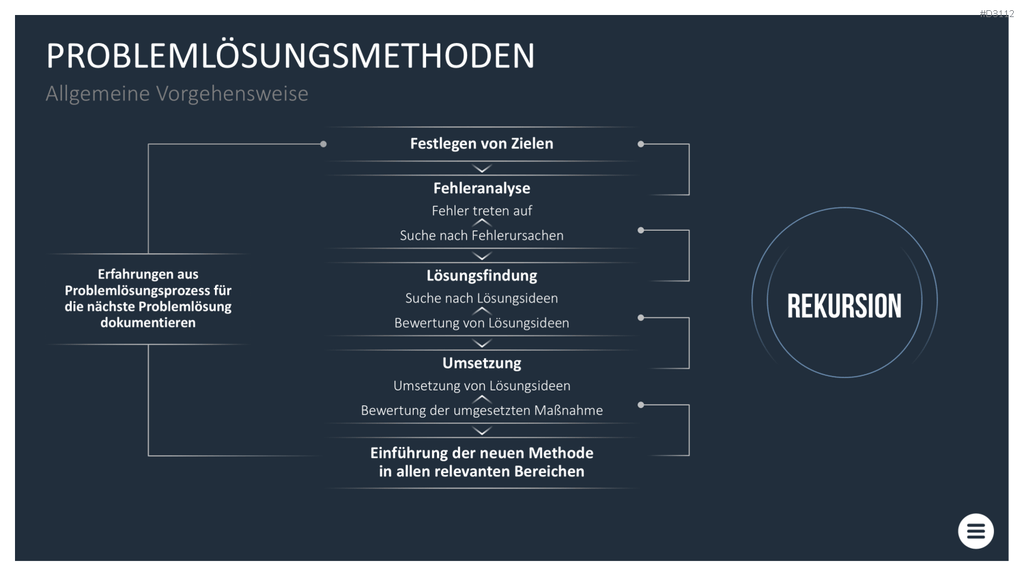 Qualitätsmanagement-Toolbox PowerPoint-Vorlage