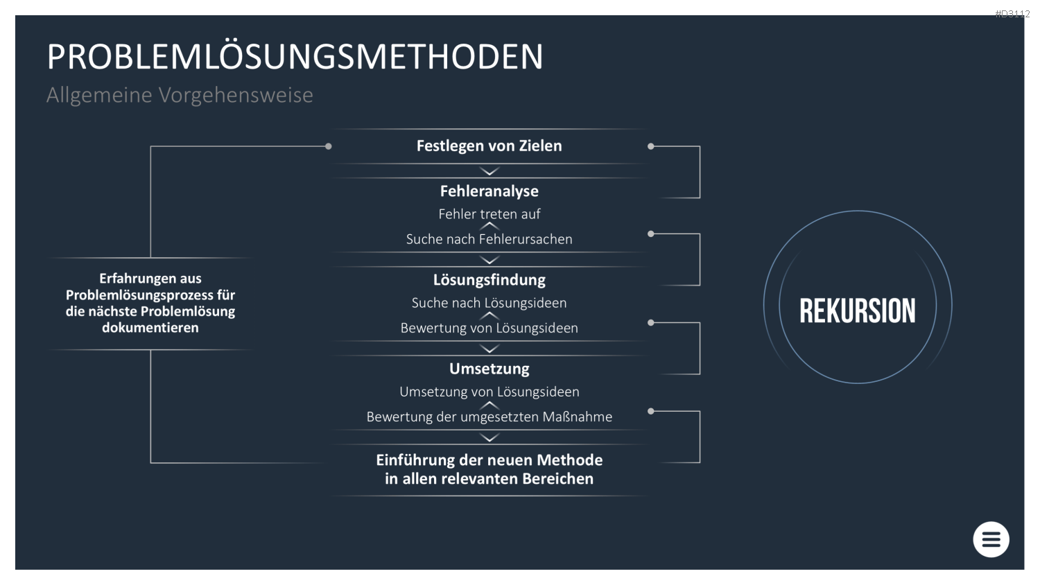 Qualitätsmanagement-Toolbox PowerPoint-Vorlage