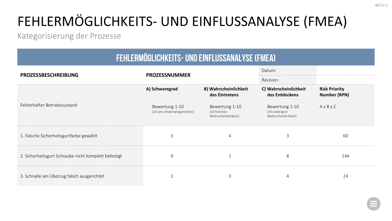 Qualitätsmanagement-Toolbox PowerPoint-Vorlage