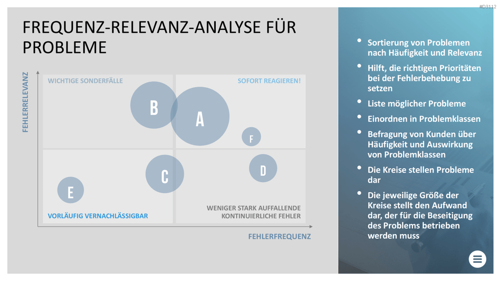 Qualitätsmanagement-Toolbox PowerPoint-Vorlage