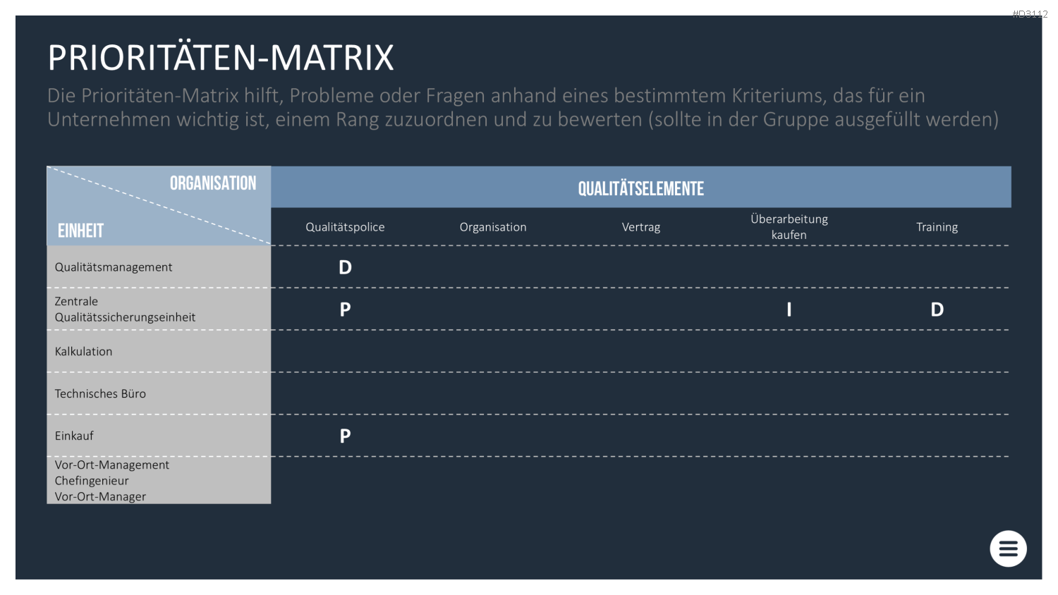 Qualitätsmanagement-Toolbox PowerPoint-Vorlage