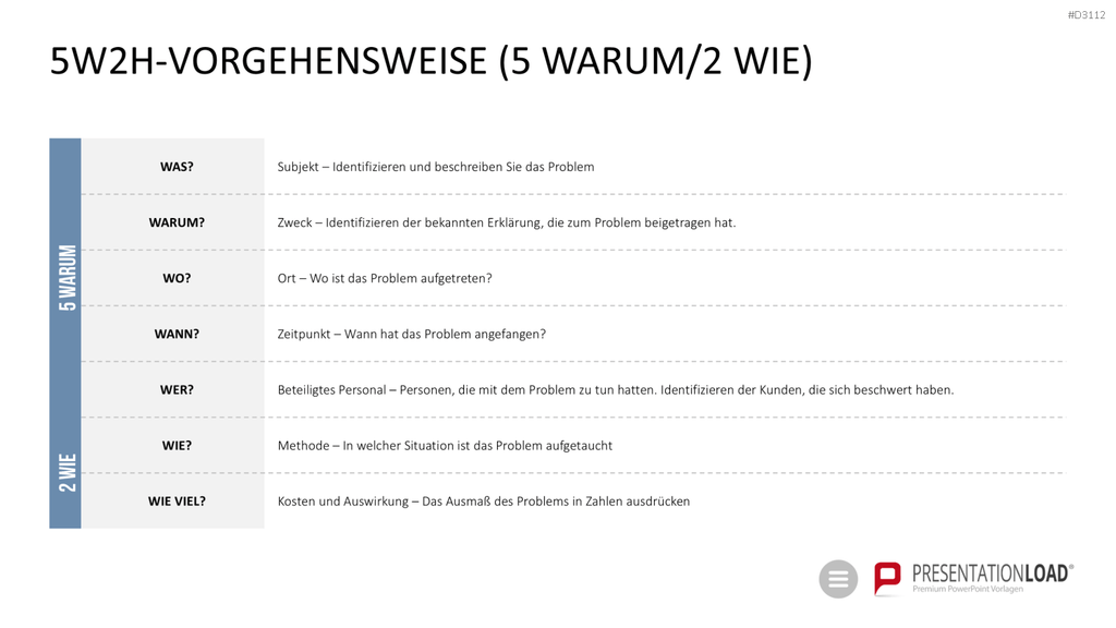 Qualitätsmanagement-Toolbox PowerPoint-Vorlage