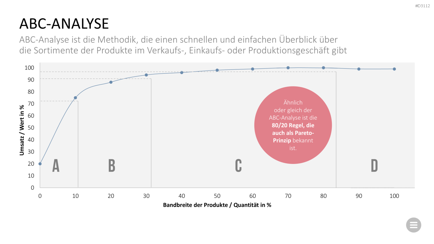 Qualitätsmanagement-Toolbox PowerPoint-Vorlage