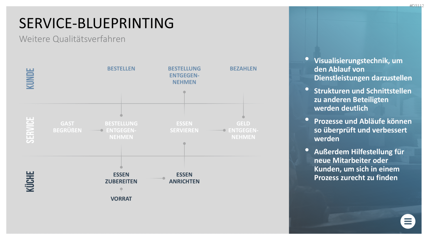 Qualitätsmanagement-Toolbox PowerPoint-Vorlage