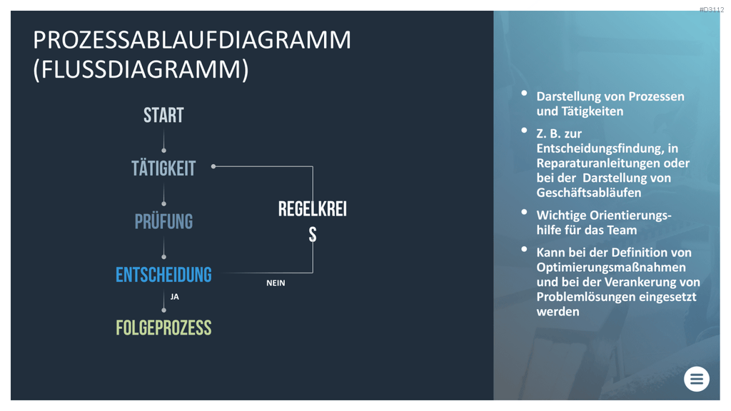 Qualitätsmanagement-Toolbox PowerPoint-Vorlage