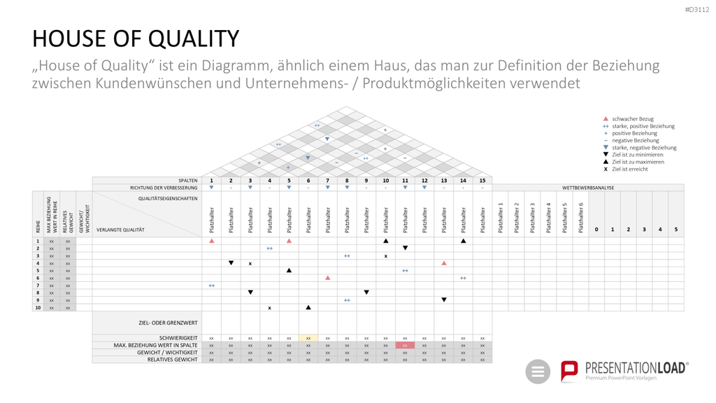 Qualitätsmanagement-Toolbox PowerPoint-Vorlage