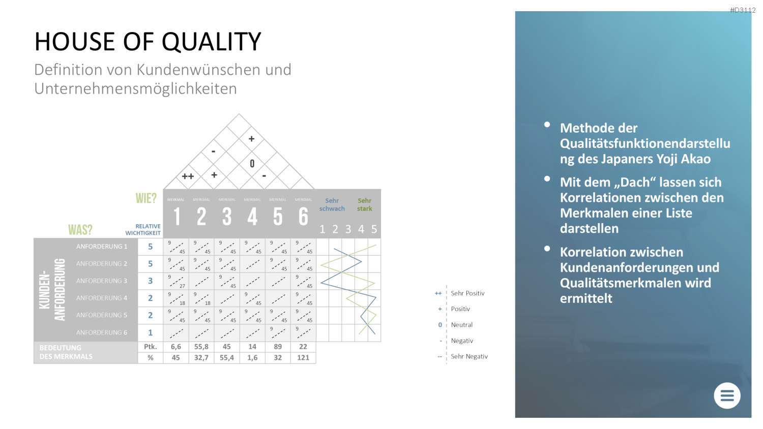 Qualitätsmanagement-Toolbox PowerPoint-Vorlage