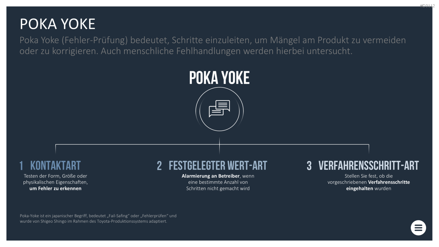 Qualitätsmanagement-Toolbox PowerPoint-Vorlage