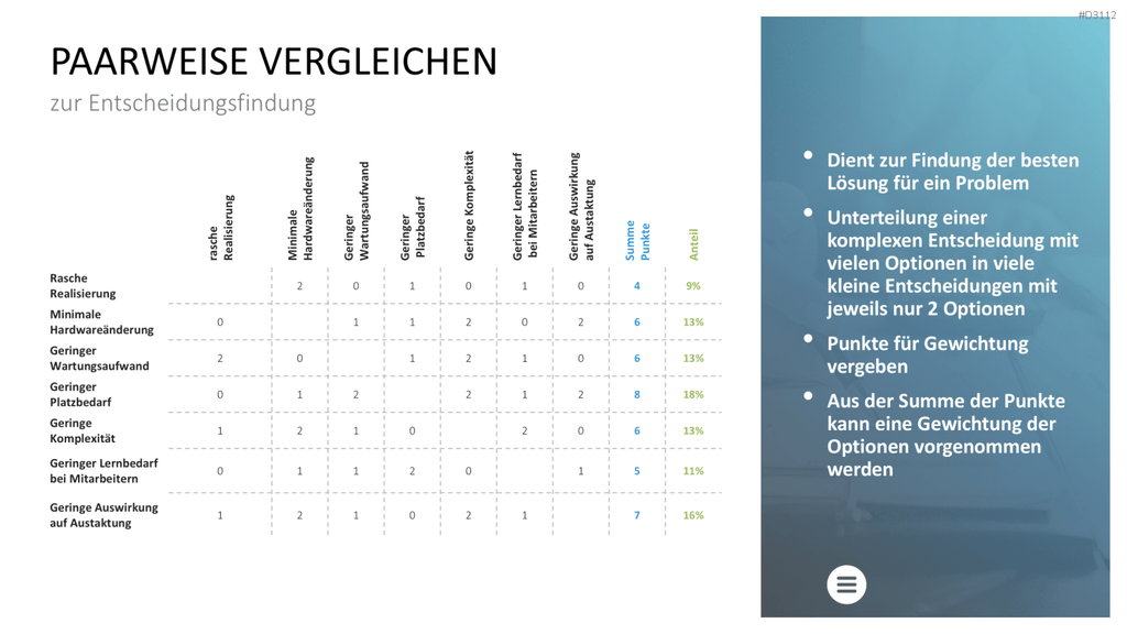 Qualitätsmanagement-Toolbox PowerPoint-Vorlage