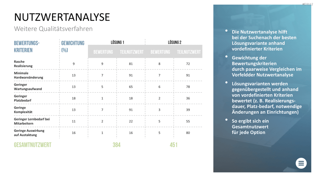 Qualitätsmanagement-Toolbox PowerPoint-Vorlage