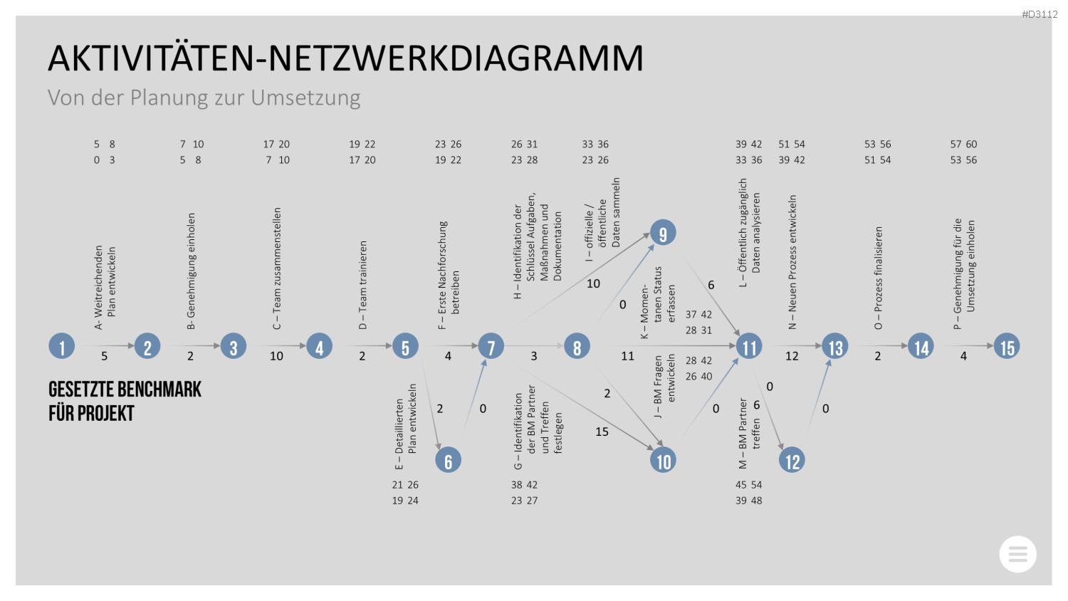 Qualitätsmanagement-Toolbox PowerPoint-Vorlage