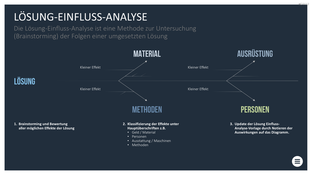 Qualitätsmanagement-Toolbox PowerPoint-Vorlage