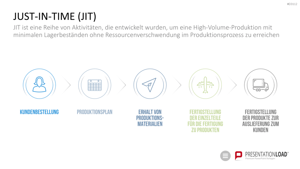 Qualitätsmanagement-Toolbox PowerPoint-Vorlage
