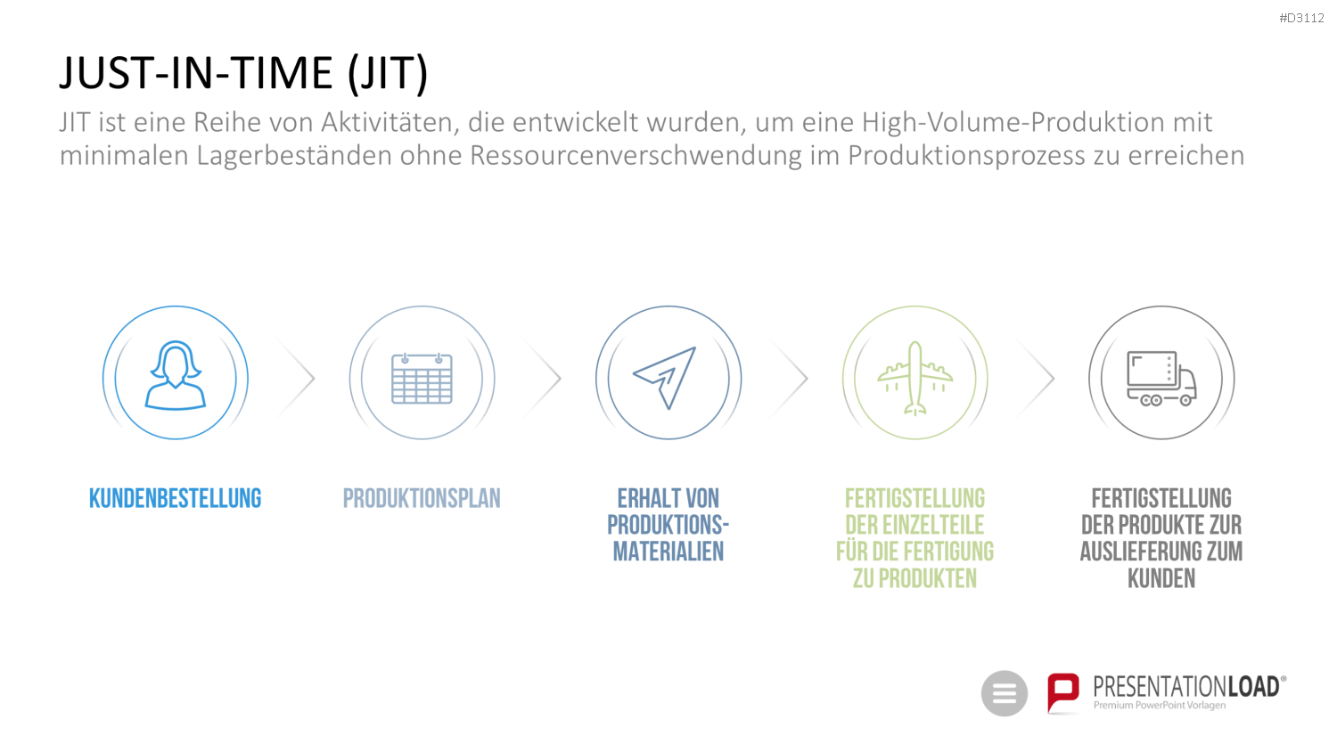 Qualitätsmanagement-Toolbox PowerPoint-Vorlage