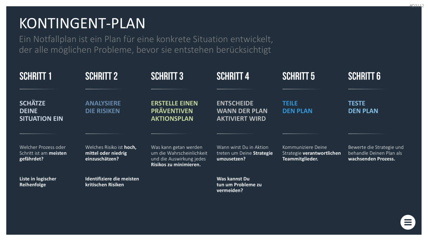 Qualitätsmanagement-Toolbox PowerPoint-Vorlage