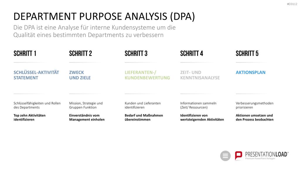 Qualitätsmanagement-Toolbox PowerPoint-Vorlage