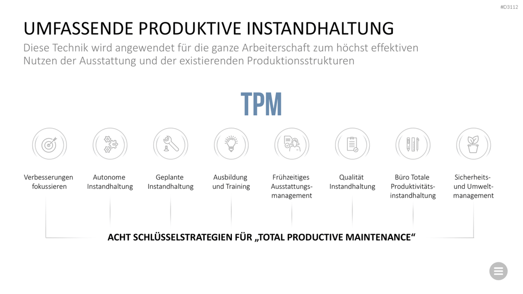 Qualitätsmanagement-Toolbox PowerPoint-Vorlage