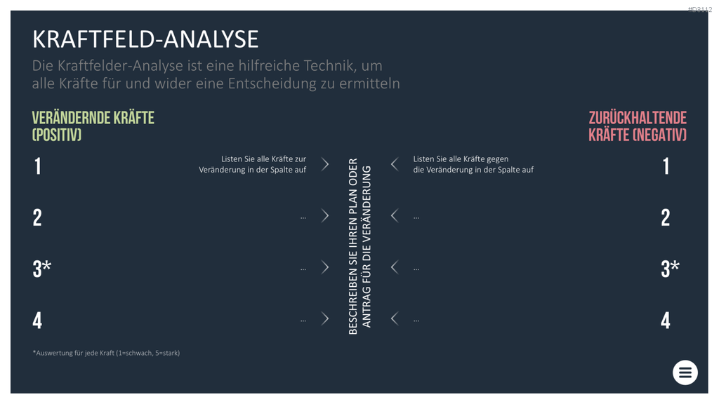 Qualitätsmanagement-Toolbox PowerPoint-Vorlage